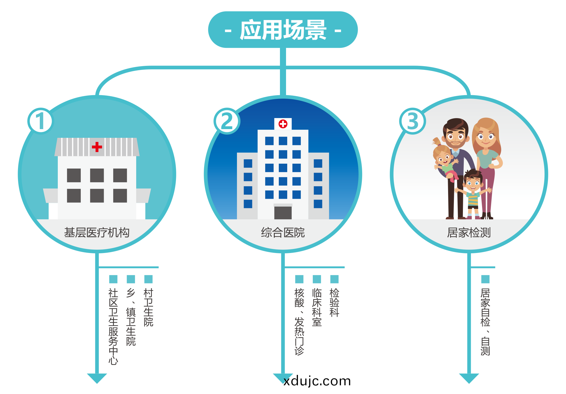 廣(guang)州藍(lan)勃 | 新冠抗原(yuan)檢測解決(jue)方案